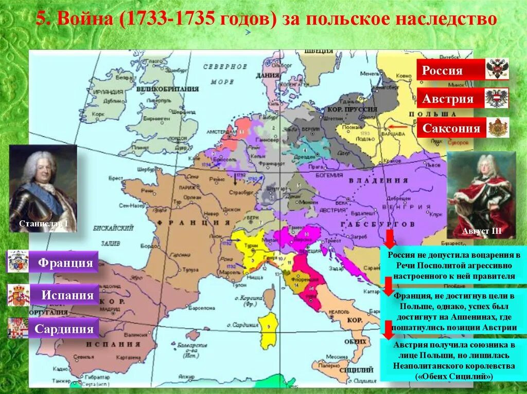 Польское наследство 1733-1735.