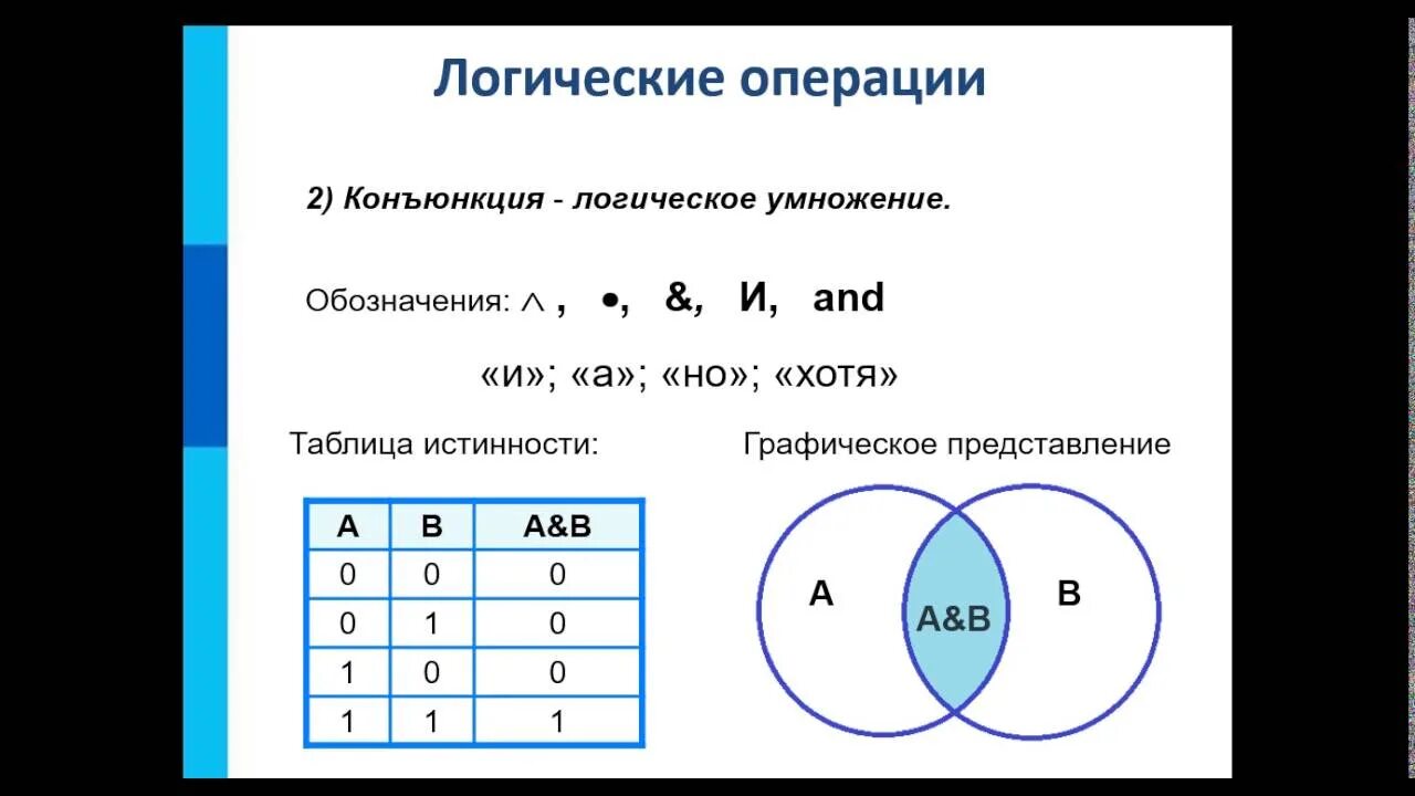 Логика информатика 10 класс тест. Элементы алгебры логики. Алгебра логики Информатика. Элементы алгебры логики Информатика. Алгебра логики Информатика 8 класс.