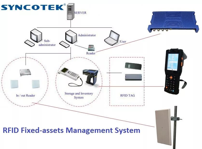 System reader