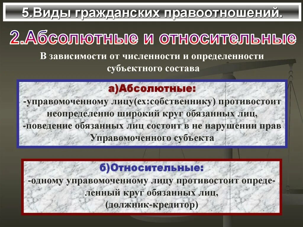 Абсолютное право в гражданском праве. Виды гражданских правоотношений. Виды абсолютных правоотношений. Абсолютные и относительные правоотношения. Относительные гражданские правоотношения.