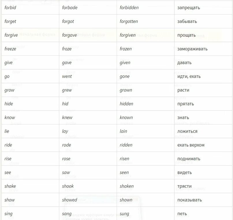Три формы глагола forgive. Forbid неправильный глагол три формы. Hide неправильный глагол 3 формы. Таблица неправильных глаголов английского языка.