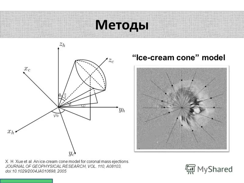 Lost recipes vr. Equilibrium concentration formula. Приоритизация гипотез. Ice method. Ice scoring.