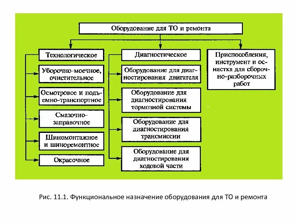 Назначение ремонтов виды и содержание ремонтов