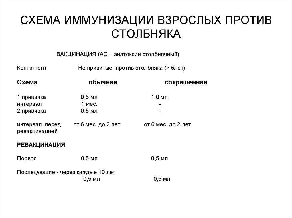 Прививка против столбняка схема. Столбняк схема прививок. Схема иммунизации против столбняка. Вакцинация и ревакцинация схема АДСМ взрослым.