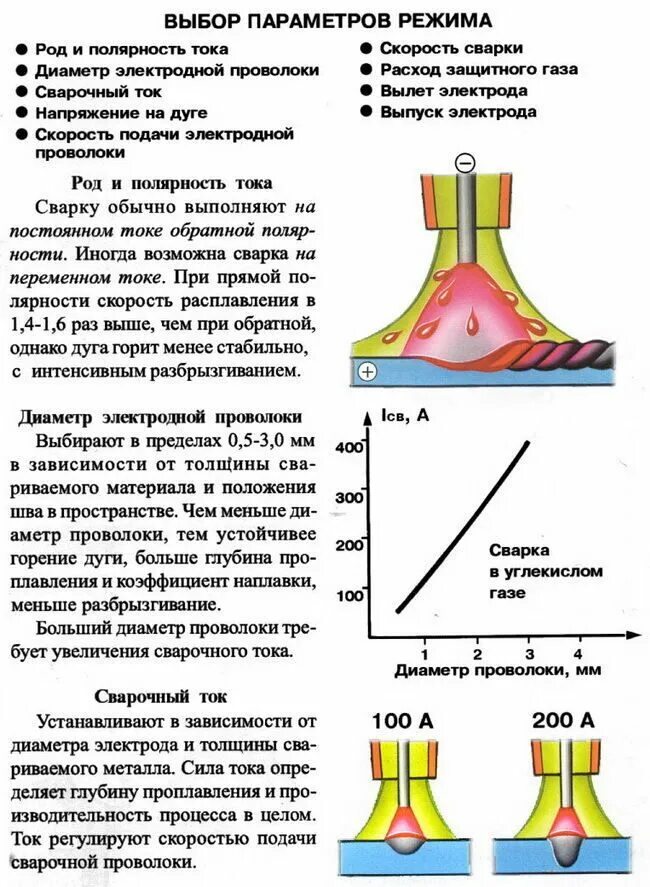 Какая полярность при сварке полуавтоматом. Полярность тока при дуговой сварки. полярность при сварке в углекислом газе. полярность сварки полуавтоматом. полярность при полуавтоматической сварке.