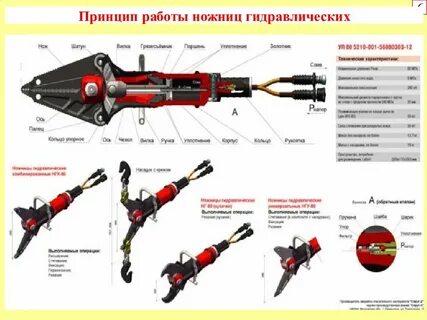 Работа с гидравлическим инструментом