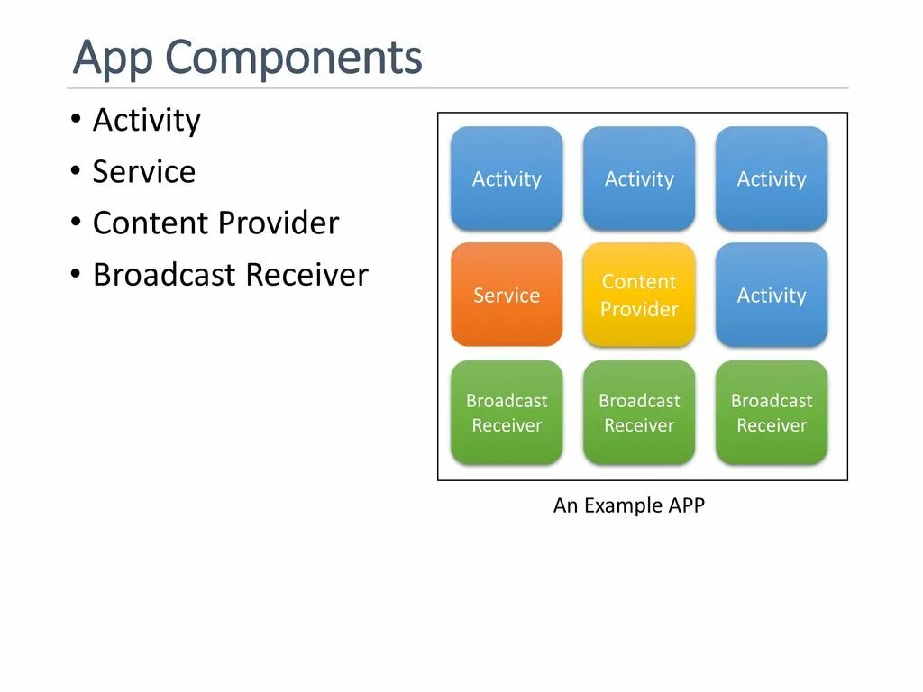 Content provider. Понятия activity, service, broadcast receiver и content provider.. app components. broadcast receiver код.