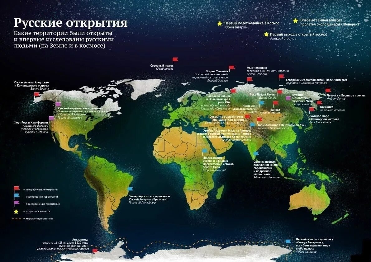 Карта открытия россии. География. Географическая инфографика. Инфографика карта. Инфографика на тему география.