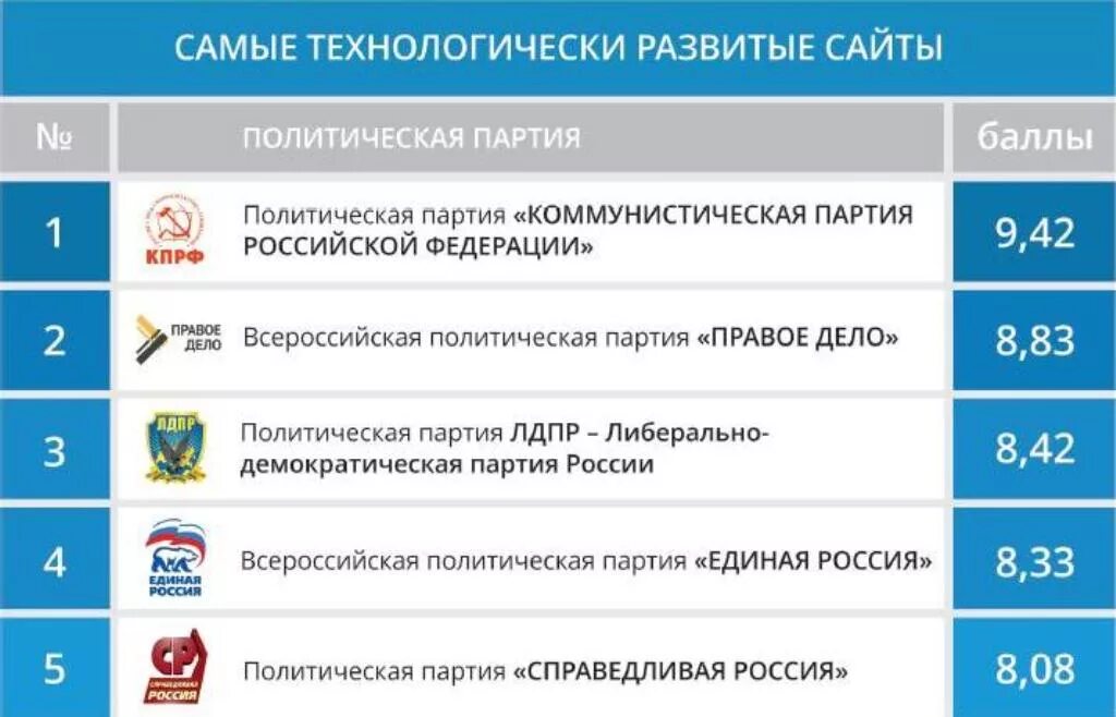 партии россии. Press media. сайты партий. партия свобода и народовластие. политические сети примеры.