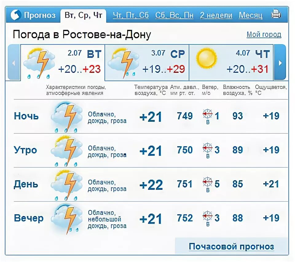 Погода на завтра в чебоксарах