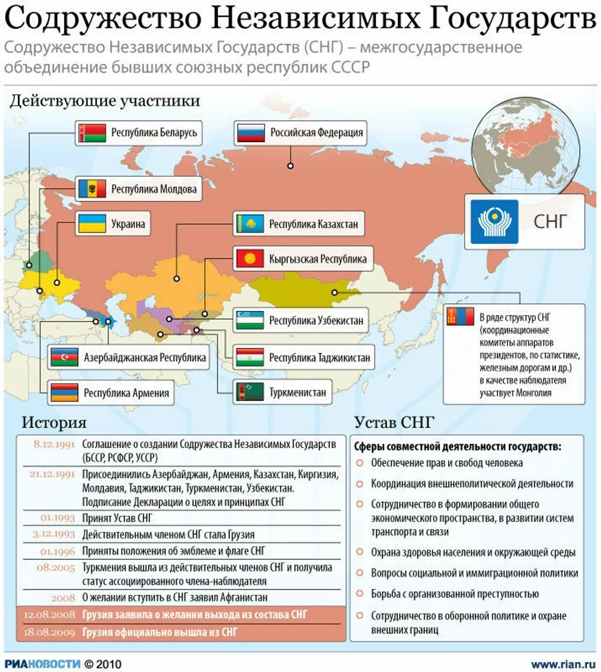 Страны снг список 2024. 1991 Содружество независимых государств(СНГ). Страны входящие в состав СНГ на карте. Какие страны входят в Содружество независимых государств СНГ. Страны входящие в Союз независимых государств.