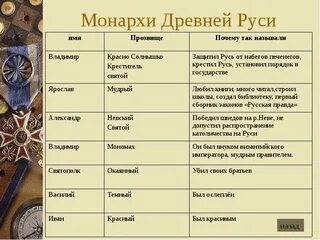 Именем которого назван 19