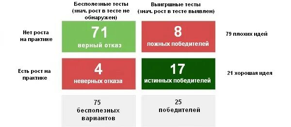 Ростов теста