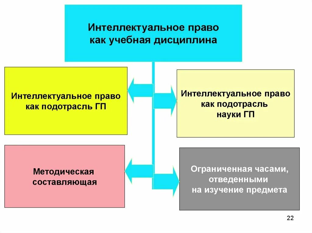 Интеллектуальное право включает. Право интеллектуальной собственности презентация. Интеллектуальное право. Субъекты интеллектуальных прав.