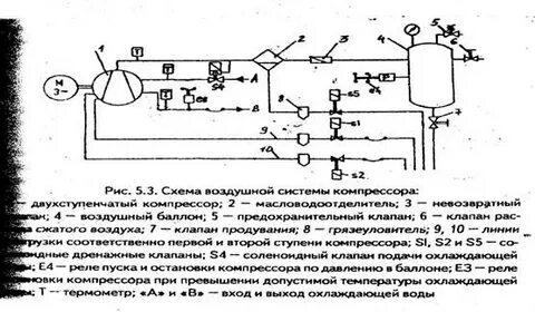 Воздушная система судна