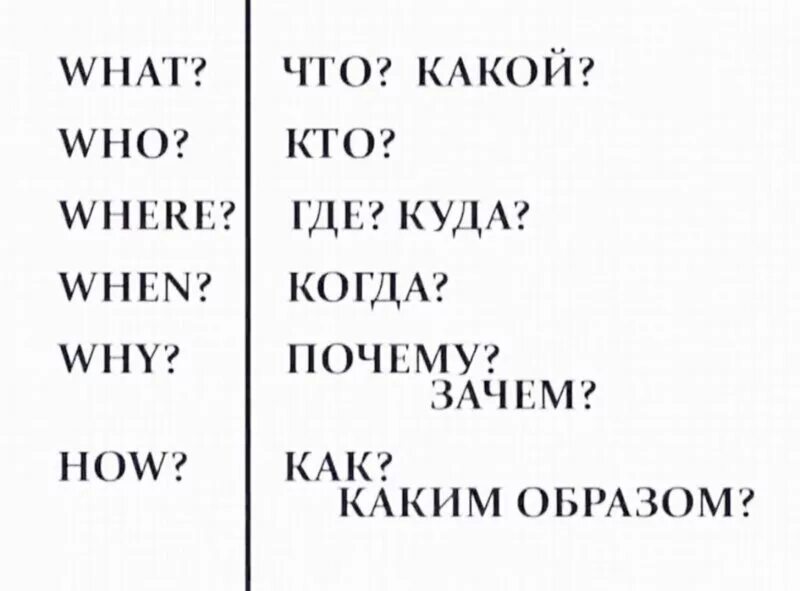 Полиглот английский 2 урок. Полиглот таблица вопросительные слова. Полиглот английский за 16 часов таблицы. Полиглот английский за 16 часов 2 урок.