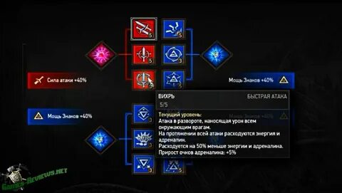 Билд знаков ведьмак 3