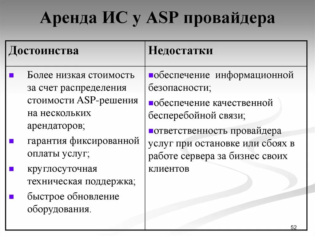 Достоинства и недостатки информационных систем. Достоинства аренды. Active Server Pages достоинства. Недостатки asp. Недостатки ис