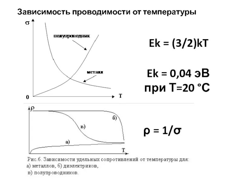 Проводимости зависят от. Проводимости зависят от. Проводимости зависят от. Отличия полупроводников от металлических. Зависимость электропроводности диэлектриков от напряжения.