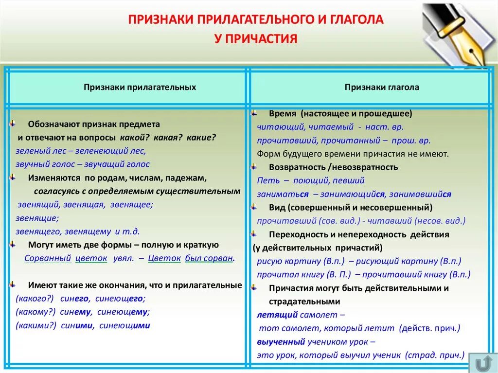 Признаки глагола и прилагательного у причастия. Признаки глагола и прилагательного у причастия примеры. Признаки прилагательного у причастия. Признаки глагола у причастия.