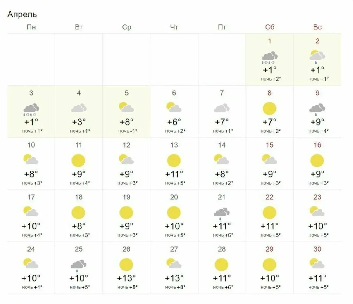 Погода екатеринбург на месяц 2023. Температура в апреле. Май температура Москва. Температура 2023. Апрель 2023.