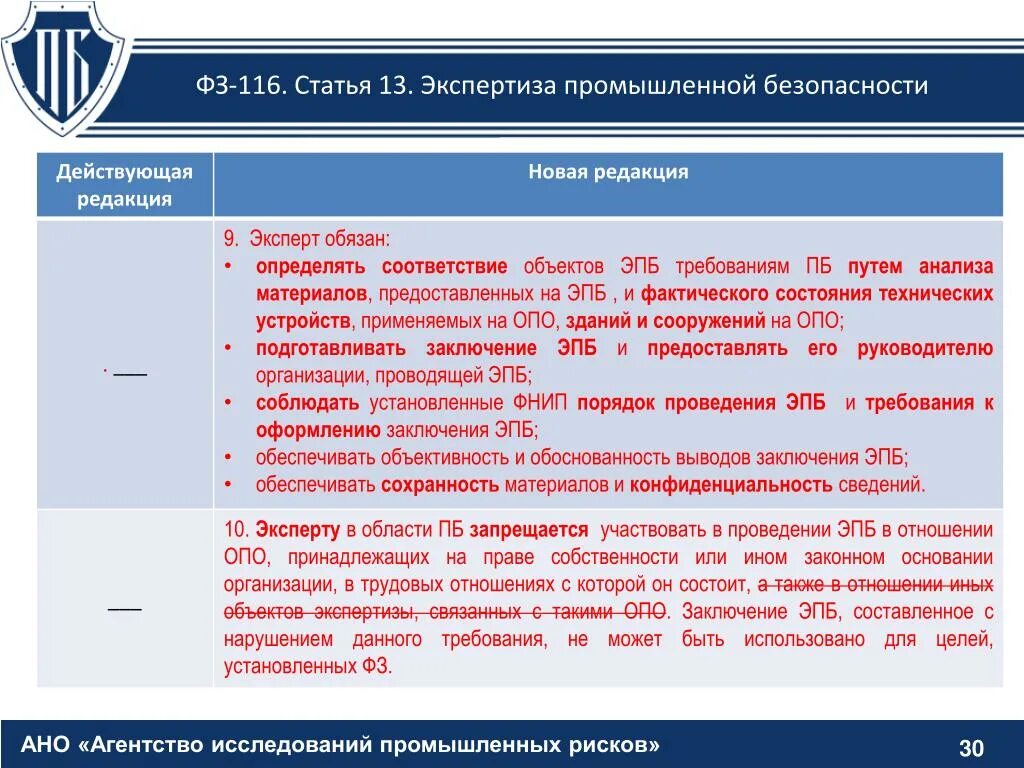 Эпб расшифровка. Экспертиза промышленной безопасности. Опасные производственные объекты. Объекты экспертизы промышленной безопасности. Экспертиза промбезопасности.