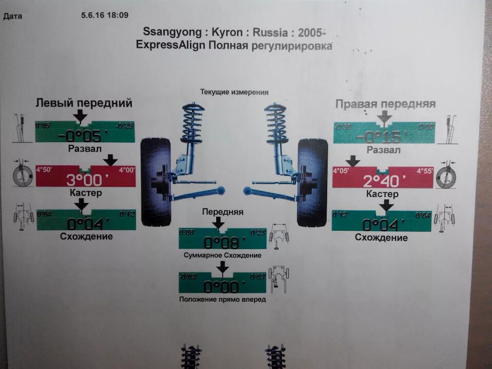 Сход развал кайрон. Развал схождение ssangyong kyron. параметры развал-схождения ssangyong kyron. ссангйонг актион 2 сход развал. болт нижнего рычага развал схождение ssangyong rexton 2010 года.