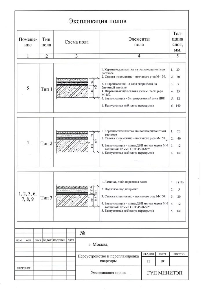 Экспликация полов таблица. Экспликация полов таблица. Экспликация полов жилого здания. Схема пола ламината для экспликации. Экспликация полов по монолитному перекрытию.