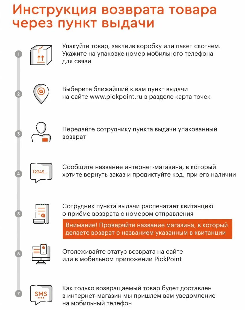 Условия возврата товара в интернет магазине. Вернуть товар в магазин. Возврат товара в интернет магазин. Инструкция по возврату товара.