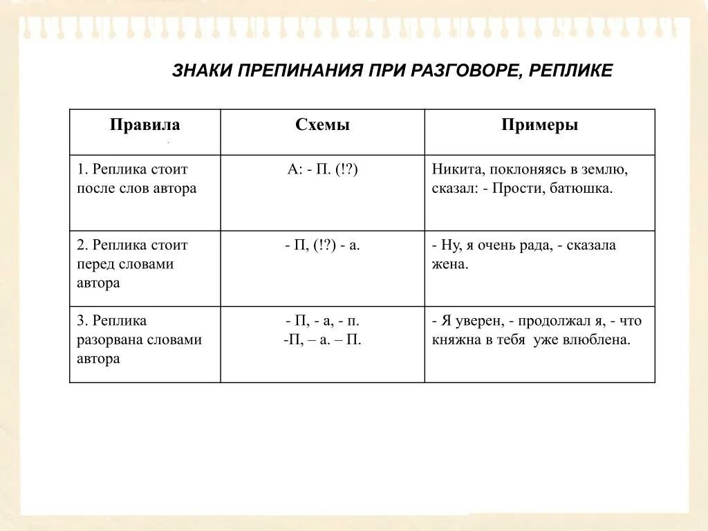 Примеры видов диалогов