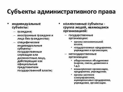 Виды субъектов административного процесса
