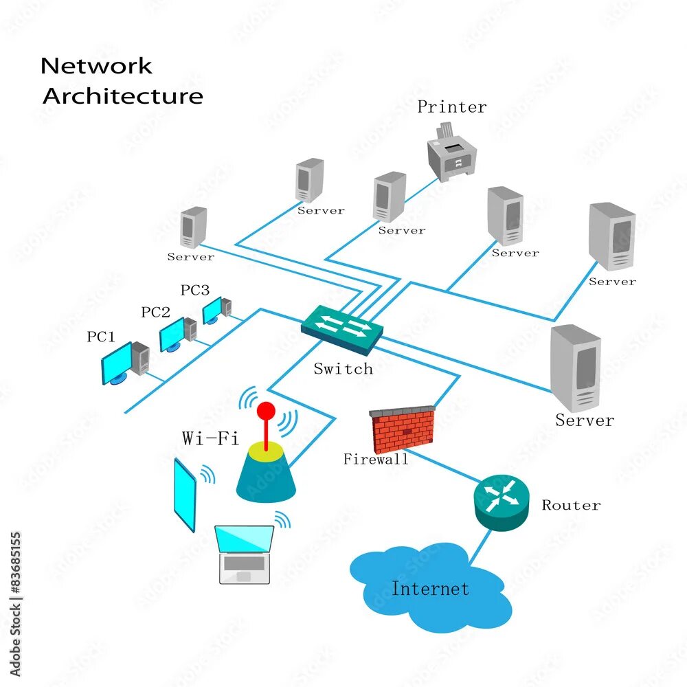 Switch through. Изображение network switch router. сетевая архитектура в firewall. упрощенная архитектура интернет. 7 архитектура маршрутизаторов..