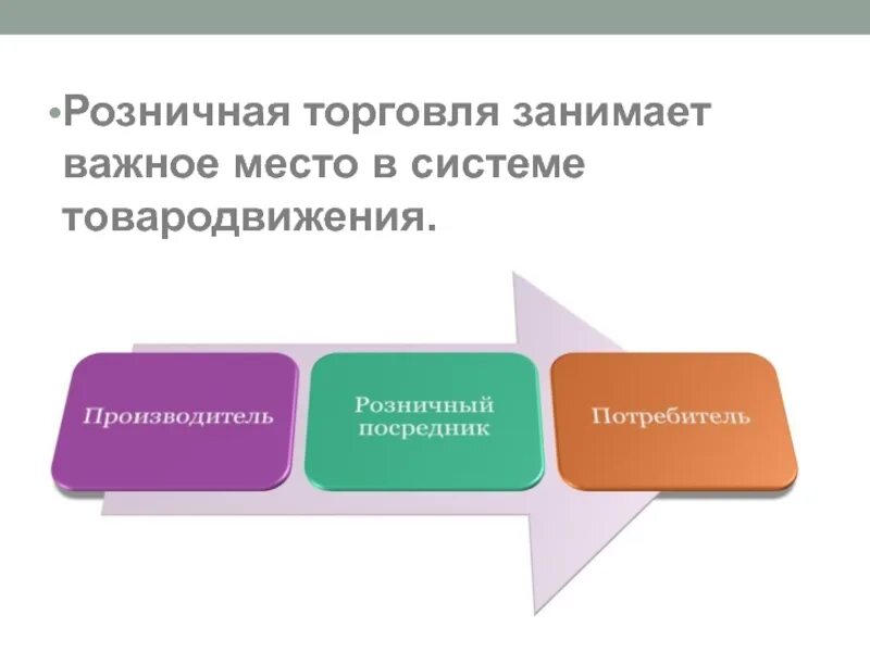 Важное место в системе. Важное место в системе. Виды производственного освещения требования к освещению. Важное место в системе. Почему игра у человека занимает важное место.