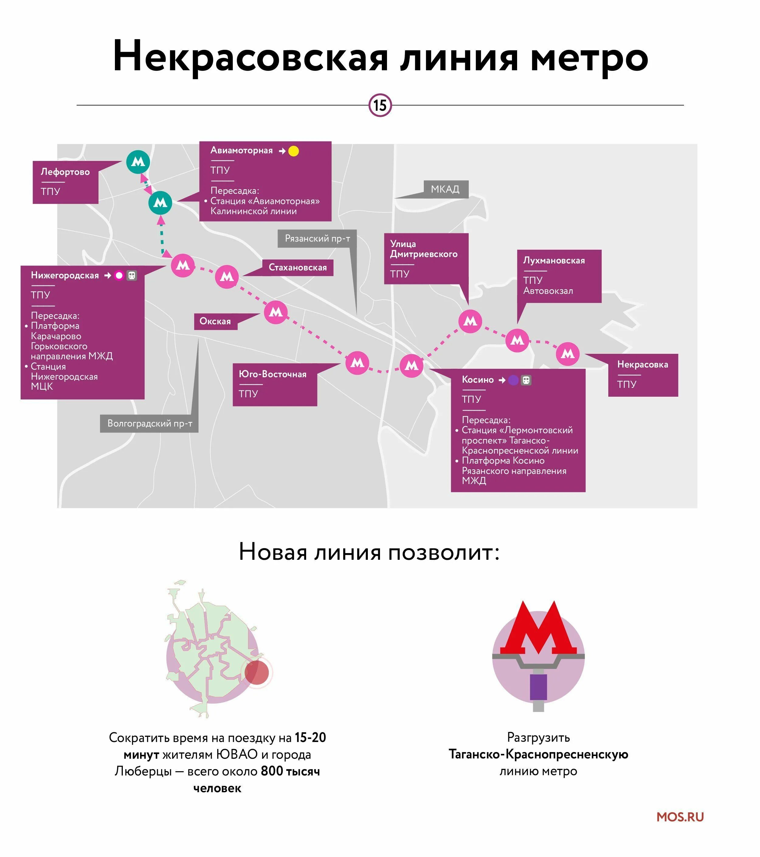 Пересадка на другую линию