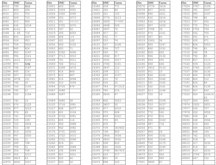 нитки мулине dmc таблица цветов. таблица перевода ниток риолис в дмс, гамма. таблица перевода мулине дмс в пнк им кирова. таблица соответствия цветов ниток гамма и анкор. перевести мулине.
