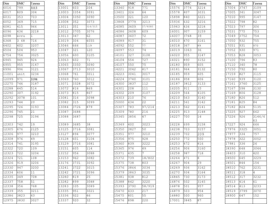 Нитки гамма таблица перевода. Таблица соответствия ниток Дименшенс в ДМС. Таблица соответствия ниток мулине ДМС гамма. Таблица перевода ниток Dimensions в гамму. Соответствие мулине ДМС И гамма таблица цветов.