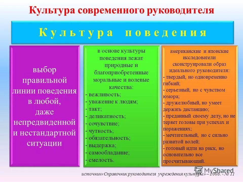руководитель и подчиненные. бизнес этикет. культура современного руководителя. менеджер по персоналу. имидж делового человека.