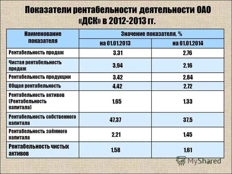 Отчет о финансовых результатах формулы расчета строк. Ценность имени. Наименование показателя на английском. Денежные потоки от операционной деятельности рассчитывается. Основные показатели наблюдений мониторинга.
