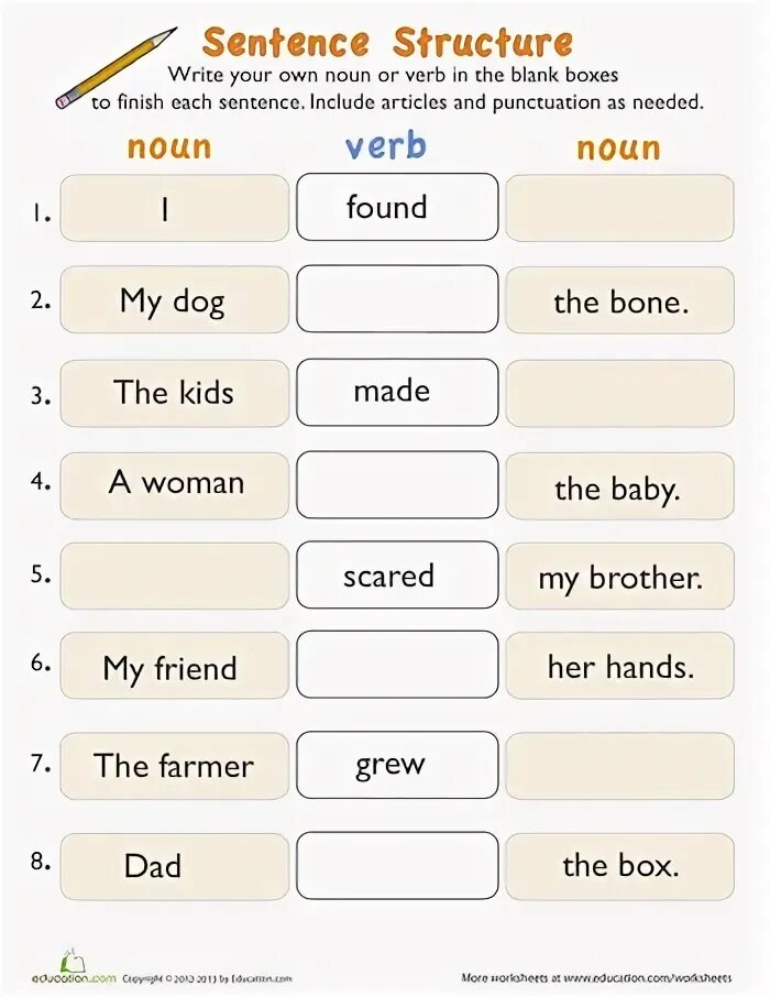 Sentence structure. Sentence structure in English for Kids. Sentence structure Worksheets. English sentence structure for Kids.