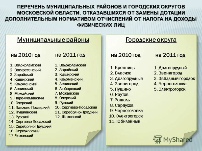 перечень муниципальных районов. бюджет верхнебуреинского района. муниципальные районы рт список. кем финансируются муниципальные программы. перечень муниципальных районов.
