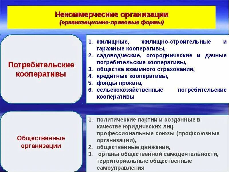 Организационно правовая форма жилищного кооператива. Потребительский кооператив коммерческая. Организационно-правовая форма потребительского кооператива. Некоммерческие потребительские кооперативы. Потребительский кооператив это коммерческая организация.