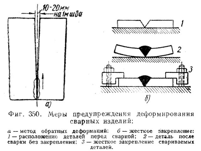 Как исправить деформированный