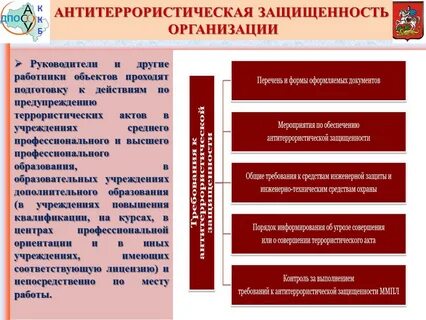 Обязательные требования антитеррористической защищенности объектов
