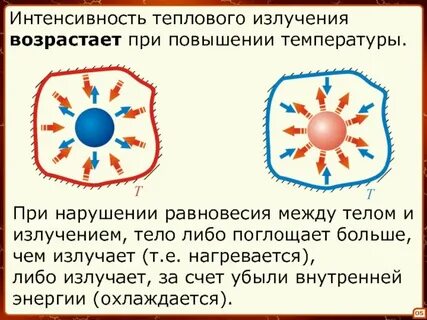 Тепловое излучение на рабочем месте