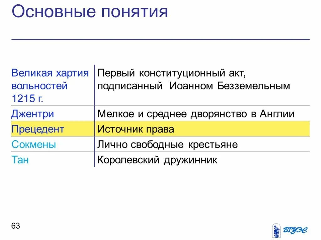 Понятие великая держава. Термин великая. Понятия французской революции. Термин великая. Терминология великой отечественной войны.