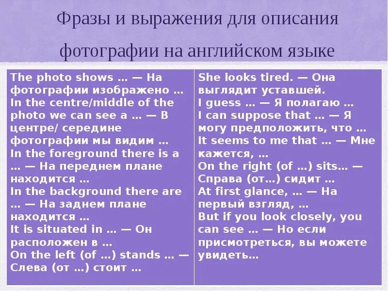 Описание картинки впр. Фразы для описания. Описание картинки на французском языке. Выражения для описания картинки. Картинки для описания на английском.