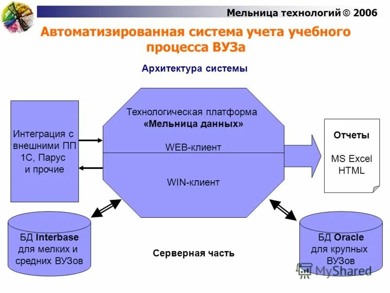 Аис респак