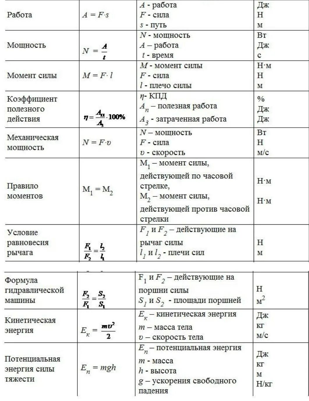 Формулы для впр по физике 7. Формулы физика за 7-8 класс. Базовые формулы по физике за 8 класс. Формулы по физике за 8 классы таблица. Физика 8 класс 1 четверть формулы.