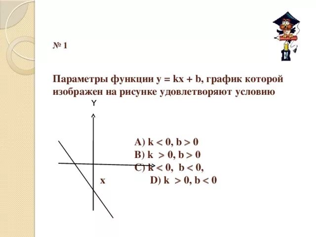 Параметры функции. График AX+B. Линейная функция с параметром задачи. График функции с параметром. Ах б 0 х
