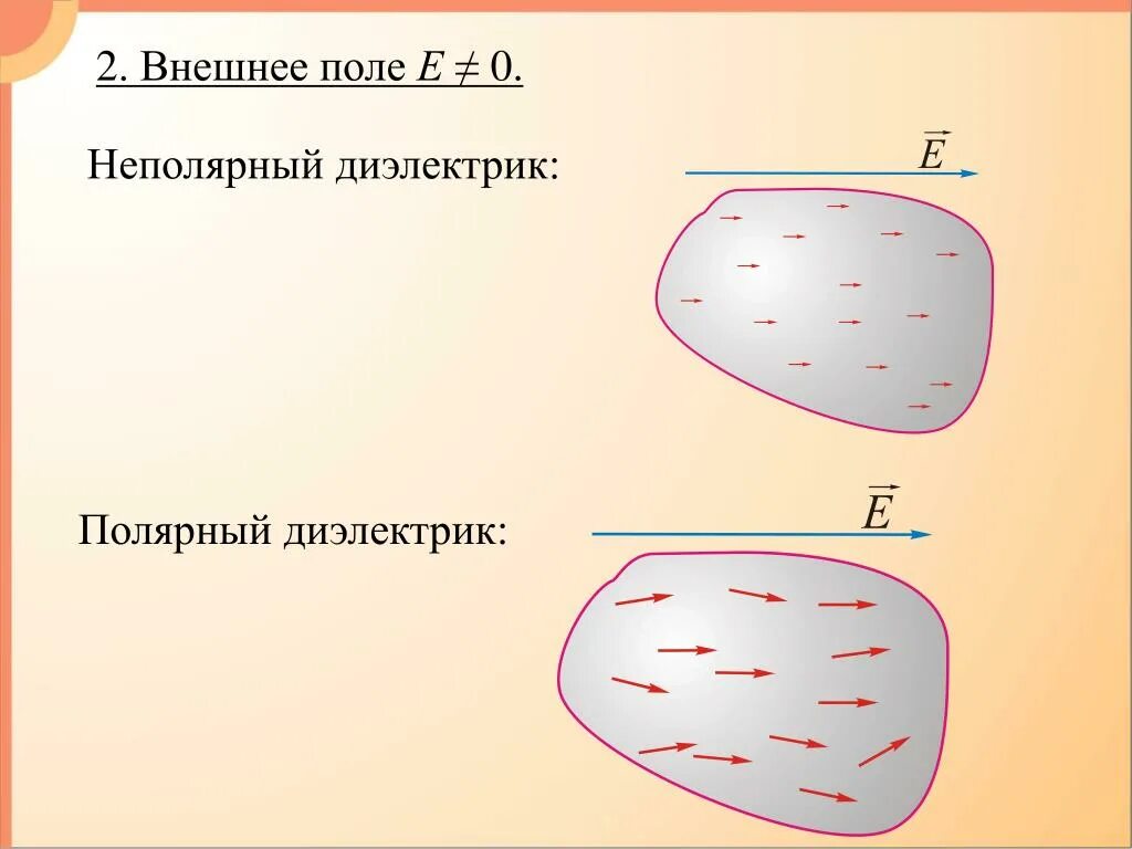Диэлектрики в электрическом поле. Нейтральные диэлектрики. Полярные и неполярные диэлектрики в электрическом поле. Диэлектрики в электростатическом поле. Тонкий диэлектрик